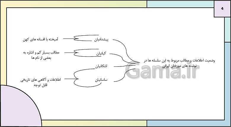 پاورپوینت تدریس درس هفتم تاریخ دهم: مطالعه و کاوش در گذشته های دور- پیش نمایش