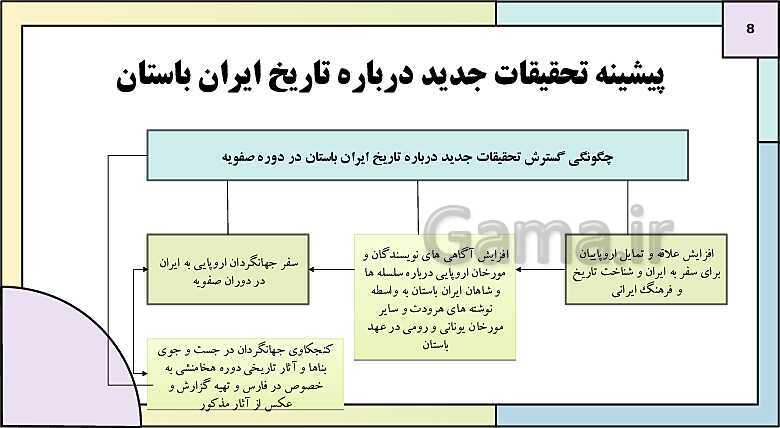 پاورپوینت تدریس درس هفتم تاریخ دهم: مطالعه و کاوش در گذشته های دور- پیش نمایش