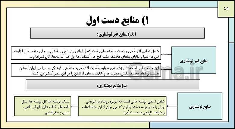 پاورپوینت تدریس درس هفتم تاریخ دهم: مطالعه و کاوش در گذشته های دور- پیش نمایش