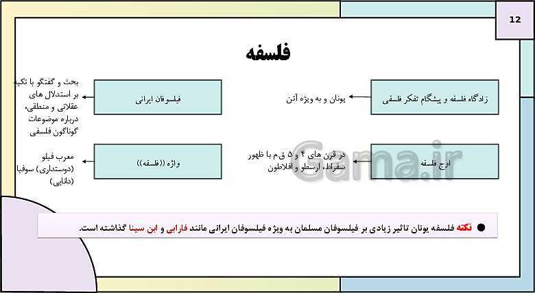 پاورپوینت تدریس درس ششم تاریخ دهم: یونان و روم- پیش نمایش