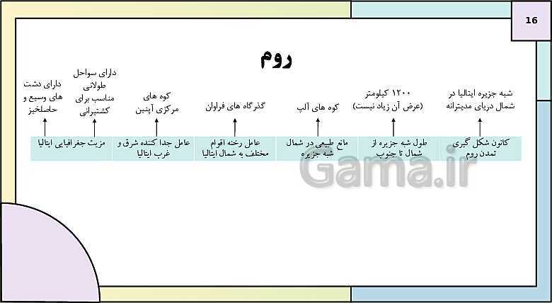 پاورپوینت تدریس درس ششم تاریخ دهم: یونان و روم- پیش نمایش