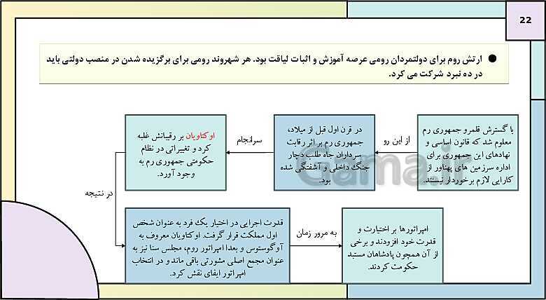 پاورپوینت تدریس درس ششم تاریخ دهم: یونان و روم- پیش نمایش