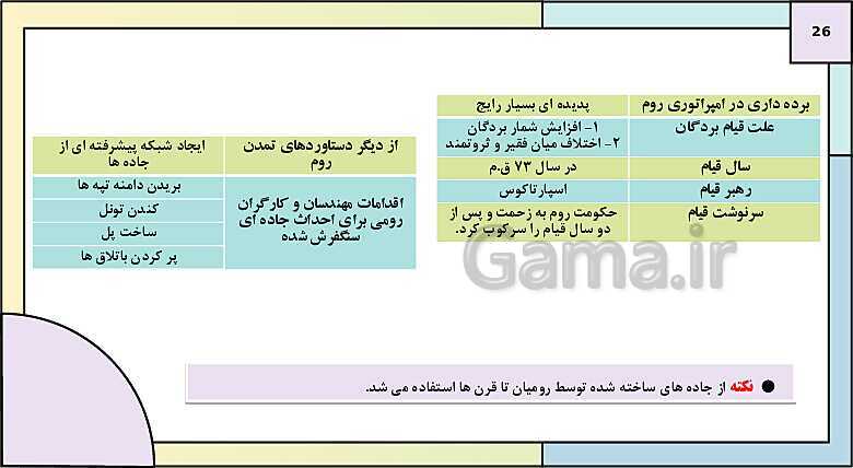 پاورپوینت تدریس درس ششم تاریخ دهم: یونان و روم- پیش نمایش