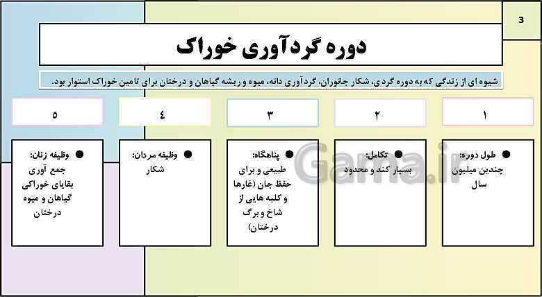 پاورپوینت تدریس درس چهارم تاریخ دهم: پیدایش تمدن؛ بین النهرین و مصر- پیش نمایش