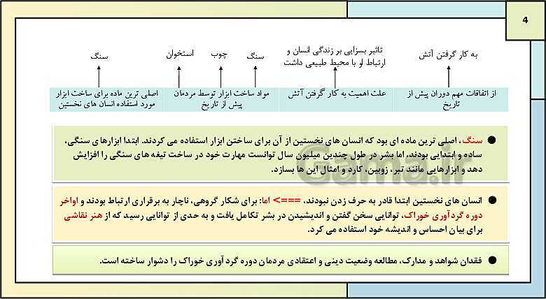 پاورپوینت تدریس درس چهارم تاریخ دهم: پیدایش تمدن؛ بین النهرین و مصر- پیش نمایش