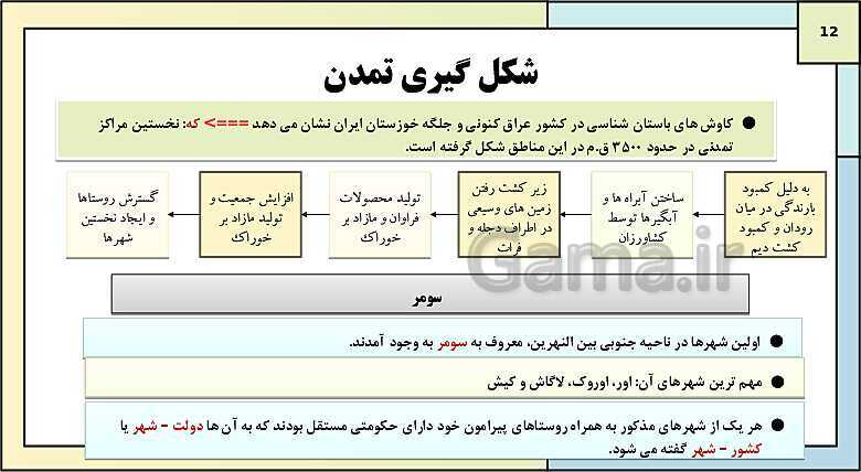 پاورپوینت تدریس درس چهارم تاریخ دهم: پیدایش تمدن؛ بین النهرین و مصر- پیش نمایش