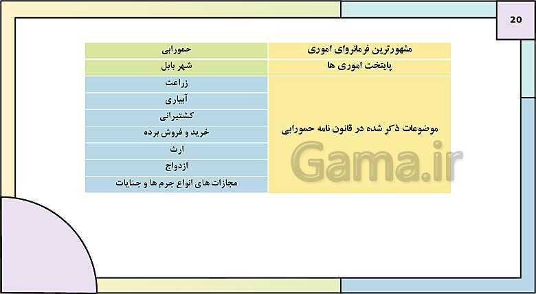 پاورپوینت تدریس درس چهارم تاریخ دهم: پیدایش تمدن؛ بین النهرین و مصر- پیش نمایش