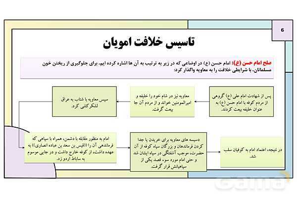 پاورپوینت تدریس درس 6: امویان بر مسند قدرت | کتاب درسی تاریخ یازدهم انسانی- پیش نمایش