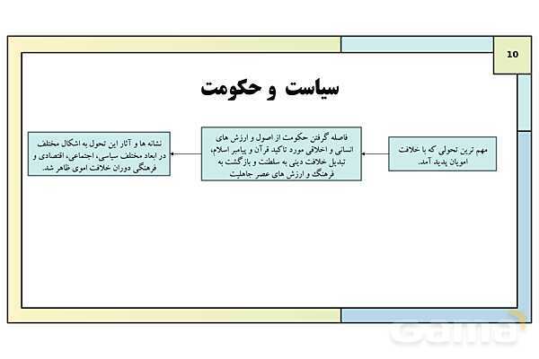 پاورپوینت تدریس درس 6: امویان بر مسند قدرت | کتاب درسی تاریخ یازدهم انسانی- پیش نمایش