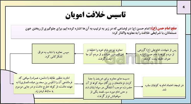 پاورپوینت تدریس درس 6: امویان بر مسند قدرت | کتاب درسی تاریخ یازدهم انسانی- پیش نمایش