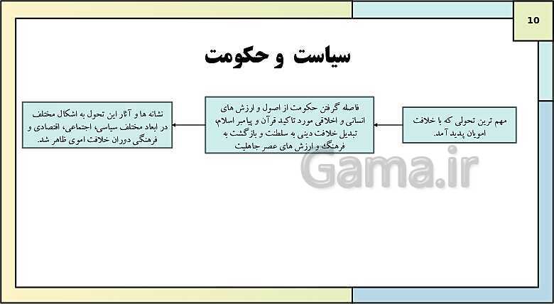 پاورپوینت تدریس درس 6: امویان بر مسند قدرت | کتاب درسی تاریخ یازدهم انسانی- پیش نمایش