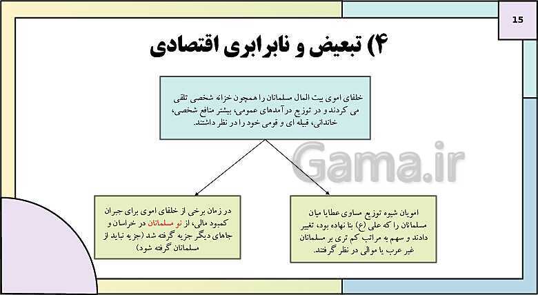 پاورپوینت تدریس درس 6: امویان بر مسند قدرت | کتاب درسی تاریخ یازدهم انسانی- پیش نمایش