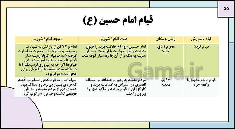 پاورپوینت تدریس درس 6: امویان بر مسند قدرت | کتاب درسی تاریخ یازدهم انسانی- پیش نمایش