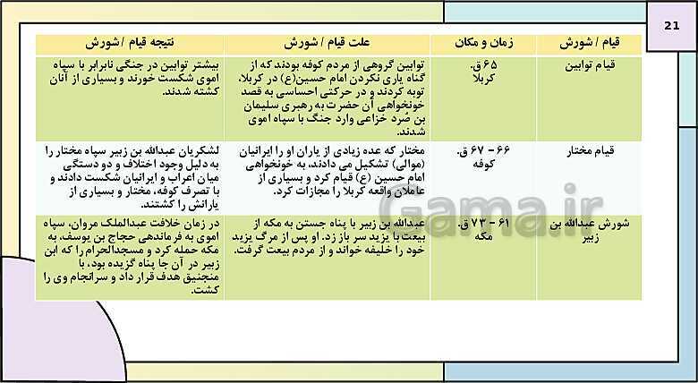 پاورپوینت تدریس درس 6: امویان بر مسند قدرت | کتاب درسی تاریخ یازدهم انسانی- پیش نمایش