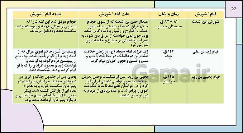 پاورپوینت تدریس درس 6: امویان بر مسند قدرت | کتاب درسی تاریخ یازدهم انسانی- پیش نمایش