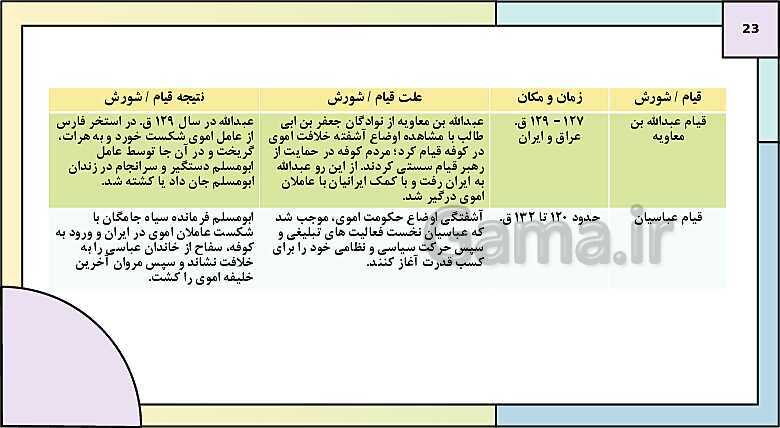 پاورپوینت تدریس درس 6: امویان بر مسند قدرت | کتاب درسی تاریخ یازدهم انسانی- پیش نمایش