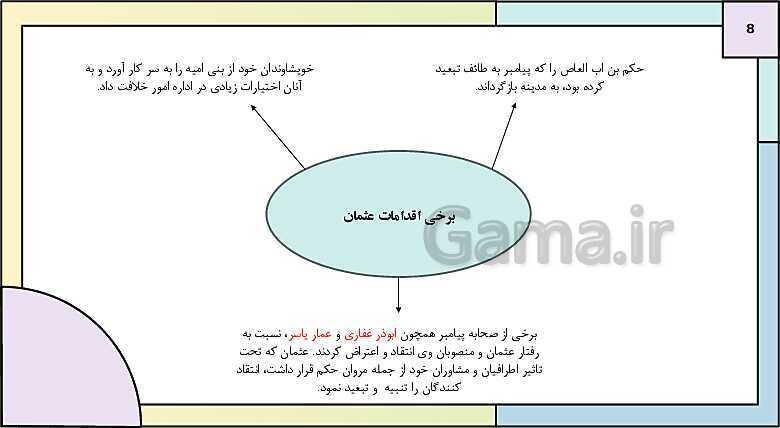 پاورپوینت تدریس درس 5: تثبیت و گسترش اسلام در دوران خلفای نخستین | کتاب درسی تاریخ یازدهم انسانی- پیش نمایش