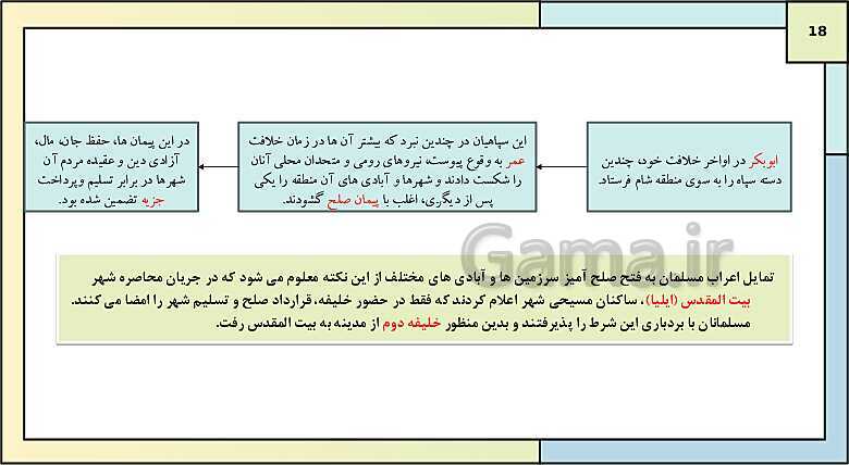 پاورپوینت تدریس درس 5: تثبیت و گسترش اسلام در دوران خلفای نخستین | کتاب درسی تاریخ یازدهم انسانی- پیش نمایش