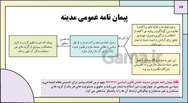 پاورپوینت تدریس درس 4: امت و حکومت نبوی در مدینه | کتاب درسی تاریخ یازدهم انسانی- پیش نمایش