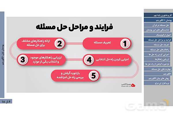 پاورپوینت آموزش پودمان 1: الگوریتم | کتاب درسی کار و فناوری نهم- پیش نمایش