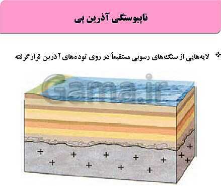 پاورپوینت فصل 1: آفرینش کیهان و تکوین زمین | زمین شناسی یازدهم (چاپ 1403)- پیش نمایش