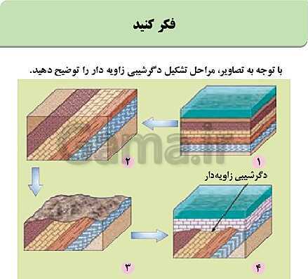 پاورپوینت فصل 1: آفرینش کیهان و تکوین زمین | زمین شناسی یازدهم (چاپ 1403)- پیش نمایش