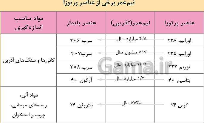 پاورپوینت فصل 1: آفرینش کیهان و تکوین زمین | زمین شناسی یازدهم (چاپ 1403)- پیش نمایش