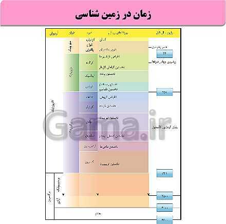 پاورپوینت فصل 1: آفرینش کیهان و تکوین زمین | زمین شناسی یازدهم (چاپ 1403)- پیش نمایش