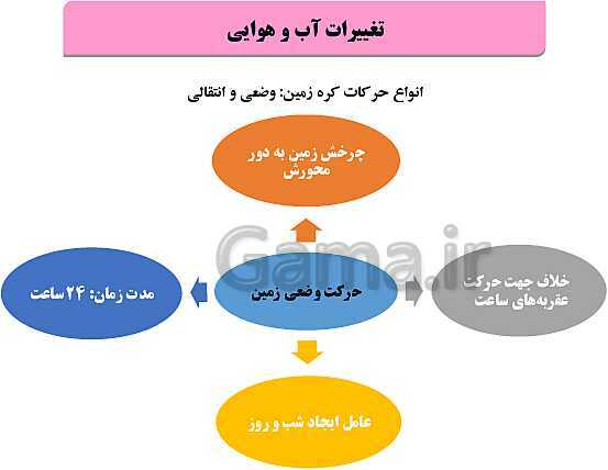 پاورپوینت فصل 1: آفرینش کیهان و تکوین زمین | زمین شناسی یازدهم (چاپ 1403)- پیش نمایش