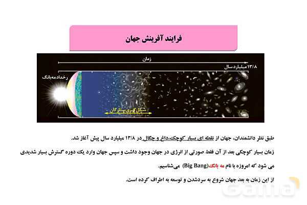 پاورپوینت فصل 1: آفرینش کیهان و تکوین زمین | زمین شناسی یازدهم (چاپ 1403)- پیش نمایش