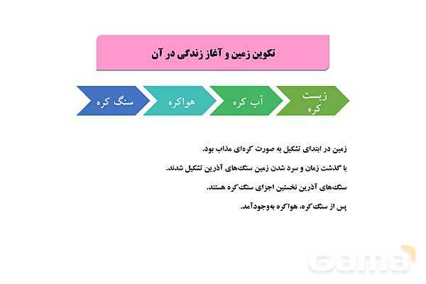 پاورپوینت فصل 1: آفرینش کیهان و تکوین زمین | زمین شناسی یازدهم (چاپ 1403)- پیش نمایش