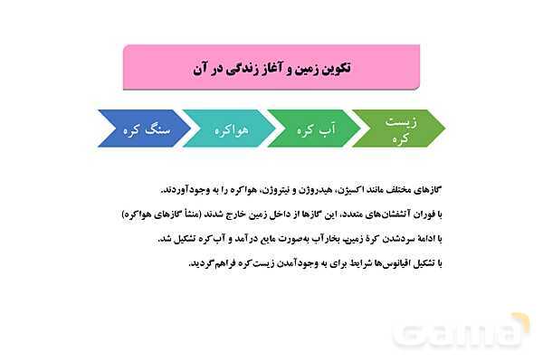 پاورپوینت فصل 1: آفرینش کیهان و تکوین زمین | زمین شناسی یازدهم (چاپ 1403)- پیش نمایش