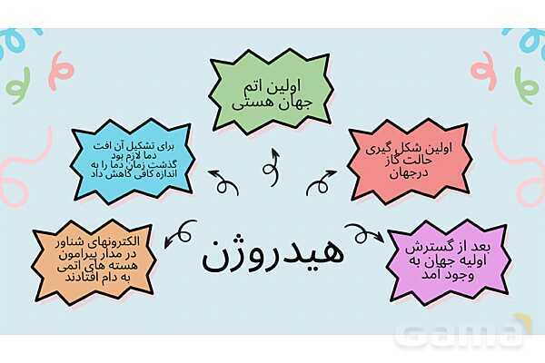 پاورپوینت فصل 1: آفرینش کیهان و تکوین زمین | زمین شناسی یازدهم- پیش نمایش