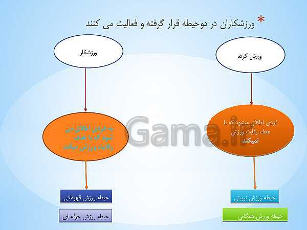 پاورپوینت آموزش پودمان 1: مبانی بنیادی تربیت بدنی | درس دانش فنی پایه رشته تربیت بدنی - پیش نمایش