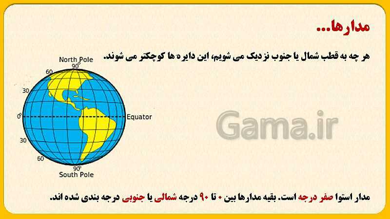 پاورپوینت درس اول: زمین، مهد زیبای انسان‌ها | مطالعات اجتماعی نهم- پیش نمایش