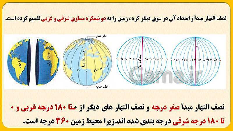 پاورپوینت درس اول: زمین، مهد زیبای انسان‌ها | مطالعات اجتماعی نهم- پیش نمایش