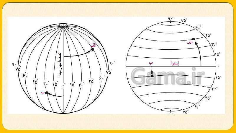 پاورپوینت درس اول: زمین، مهد زیبای انسان‌ها | مطالعات اجتماعی نهم- پیش نمایش