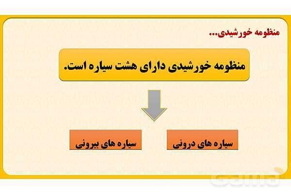 پاورپوینت درس اول: زمین، مهد زیبای انسانها | مطالعات اجتماعی نهم- پیش نمایش