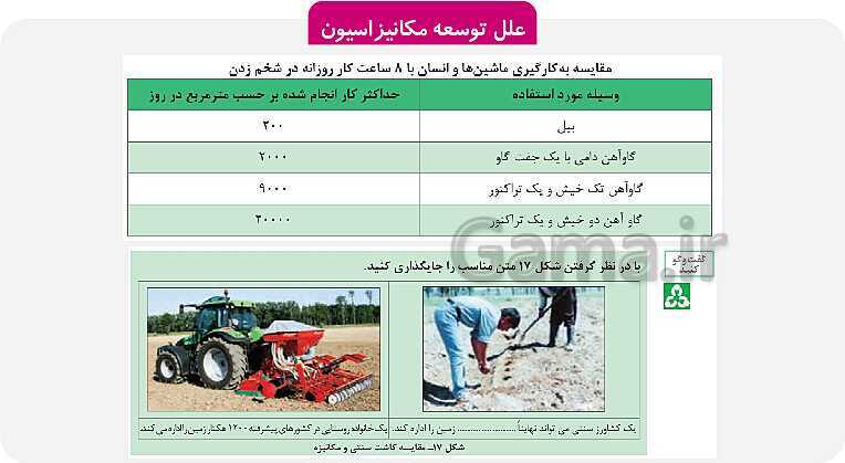 پاورپوینت پودمان 1: کلیات | کتاب دانش فنی پایه پایه دهم رشته امور زراعی و باغی- پیش نمایش