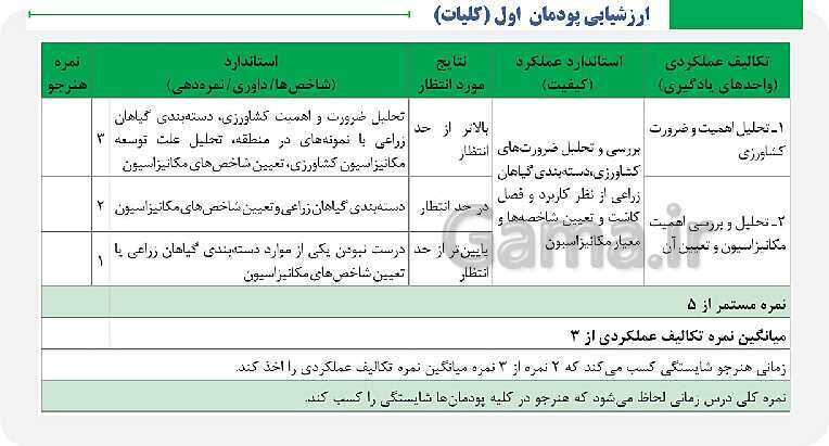 پاورپوینت پودمان 1: کلیات | کتاب دانش فنی پایه پایه دهم رشته امور زراعی و باغی- پیش نمایش