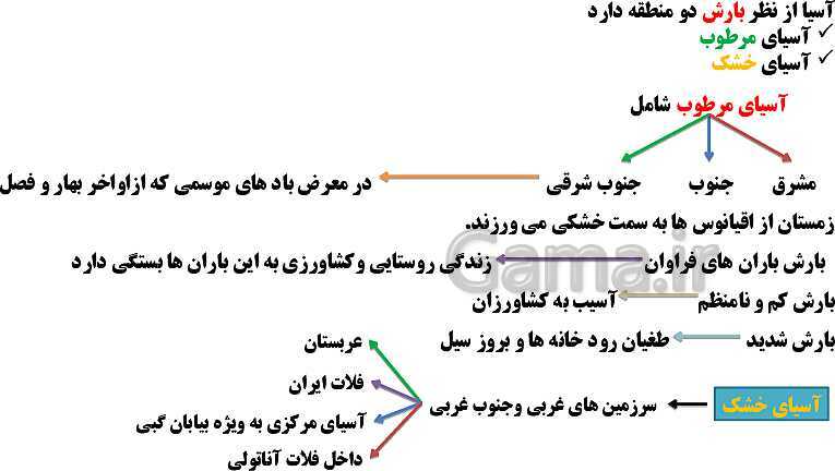  پاورپوینت درس 17: ویژگی های طبیعی آسیا | مطالعات اجتماعی هشتم - پیش نمایش