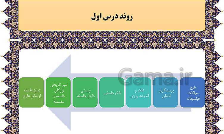 مایندمپ و نکات کنکوری درس اول فلسفه یازدهم: چیستی فلسفه- پیش نمایش