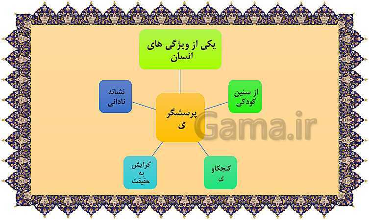 مایندمپ و نکات کنکوری درس اول فلسفه یازدهم: چیستی فلسفه- پیش نمایش