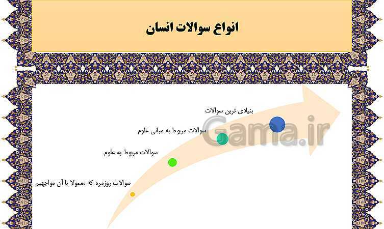 مایندمپ و نکات کنکوری درس اول فلسفه یازدهم: چیستی فلسفه- پیش نمایش