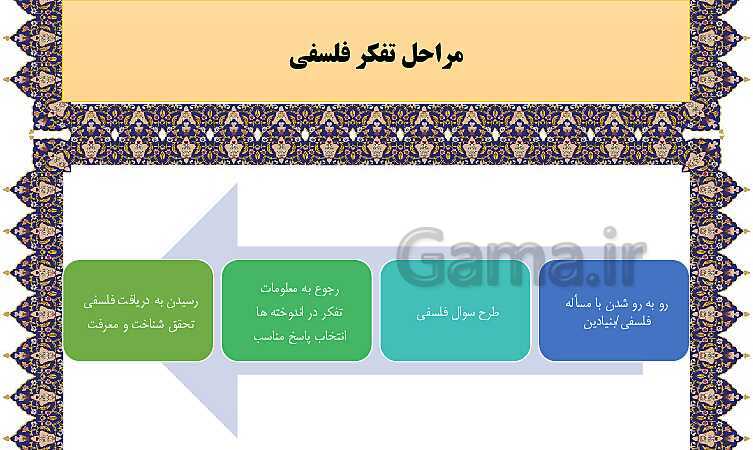 مایندمپ و نکات کنکوری درس اول فلسفه یازدهم: چیستی فلسفه- پیش نمایش