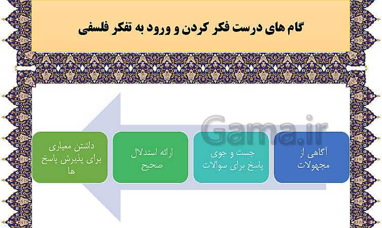 مایندمپ و نکات کنکوری درس اول فلسفه یازدهم: چیستی فلسفه- پیش نمایش