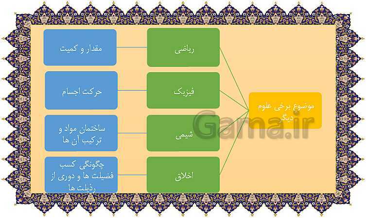 مایندمپ و نکات کنکوری درس اول فلسفه یازدهم: چیستی فلسفه- پیش نمایش