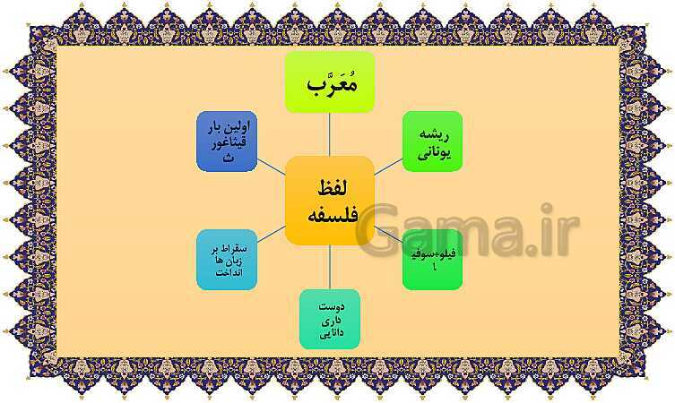 مایندمپ و نکات کنکوری درس اول فلسفه یازدهم: چیستی فلسفه- پیش نمایش