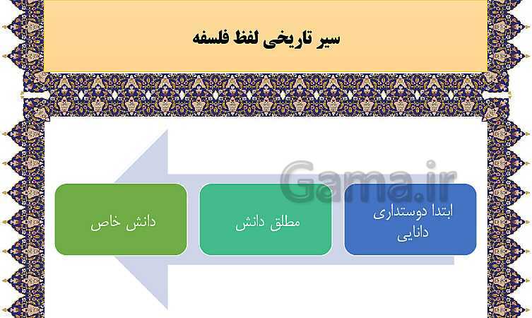 مایندمپ و نکات کنکوری درس اول فلسفه یازدهم: چیستی فلسفه- پیش نمایش