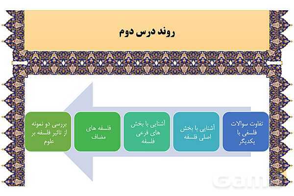 مایندمپ و نکات کنکوری درس دوم فلسفه یازدهم: ریش و شاخههای فلسفه- پیش نمایش